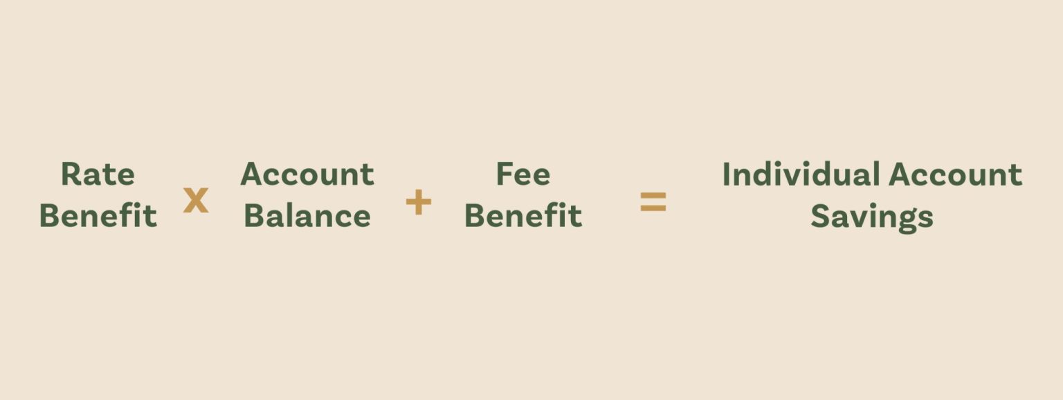 rate benefit x account balance + fee benefit = individual account savings